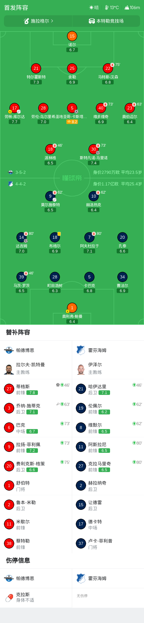 Ảnh